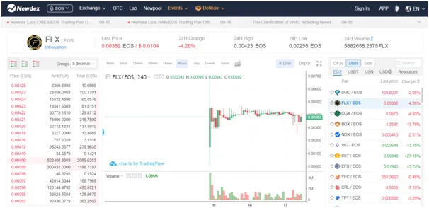 FL Entertainment Group announces domestic and international marketing and promotions of the EOS Blockchain-based game platform in order to expand Felix’s global version and listing on exchange.