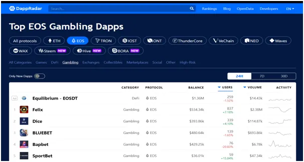 FL Entertainment Group announces domestic and international marketing and promotions of the EOS Blockchain-based game platform in order to expand Felix’s global version and listing on exchange.