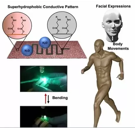 बेहतर वीयरेबल मोशन-सेंसर के लिए नई जलरोधी सामग्री
