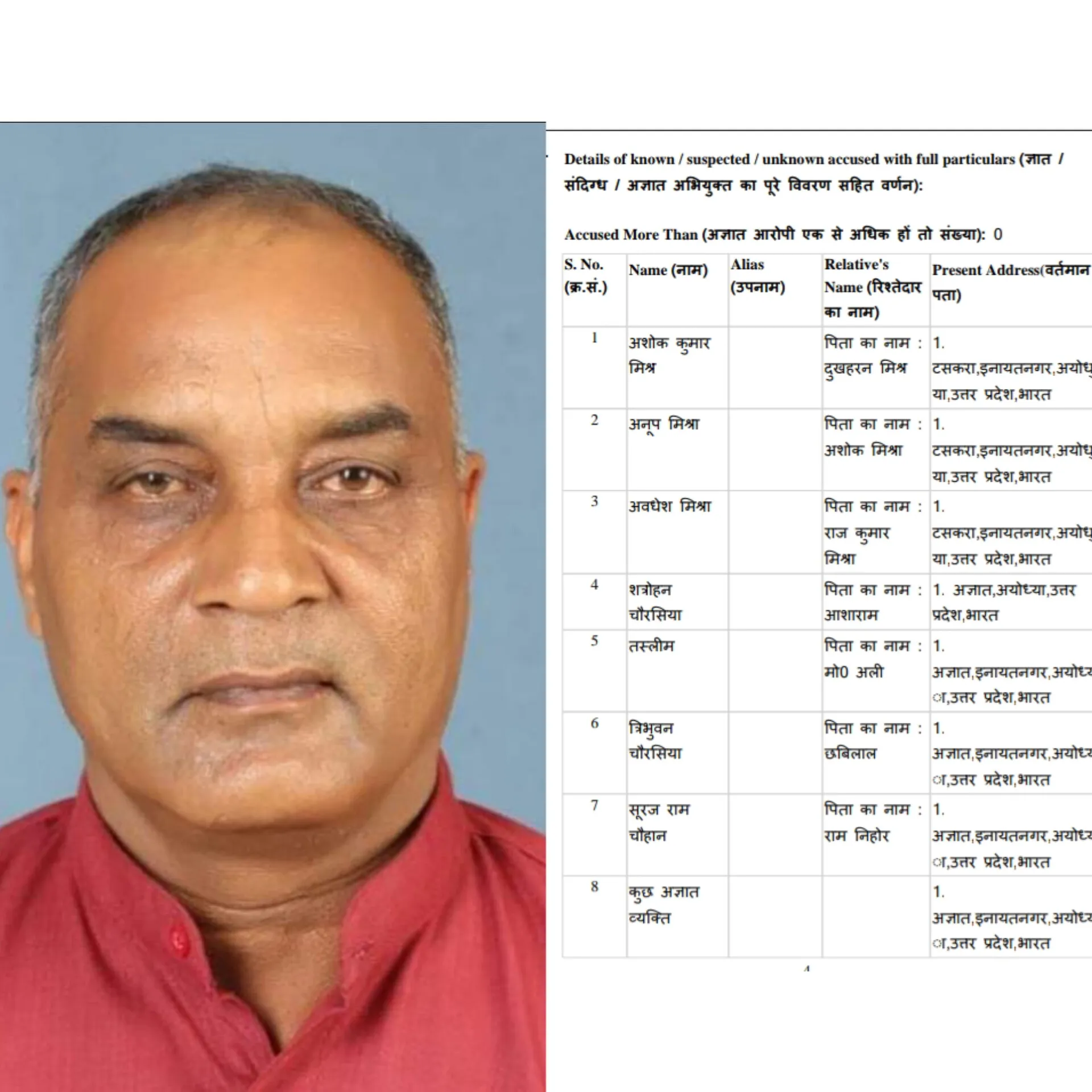 भाजपा नेता एवं जिला पंचायत सदस्य व उनके पुत्र सहित आठ के खिलाफ मुकदमा दर्ज