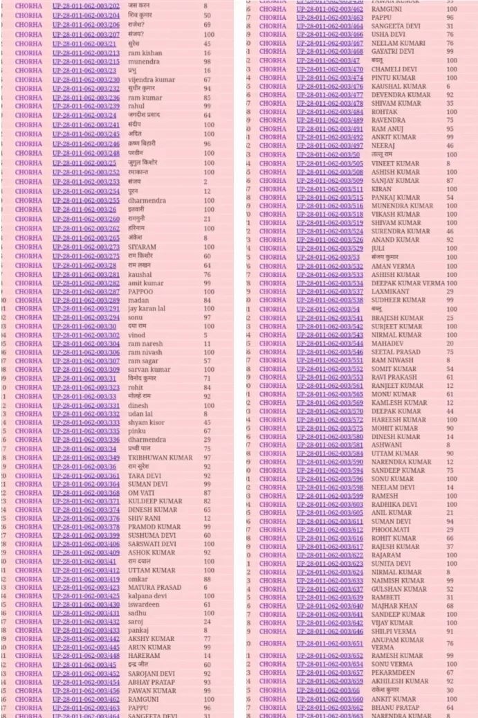 फर्जी मास्टर रोल एवं फर्जी फोटो अपलोड कर मनरेगा योजना को लग रही चपत