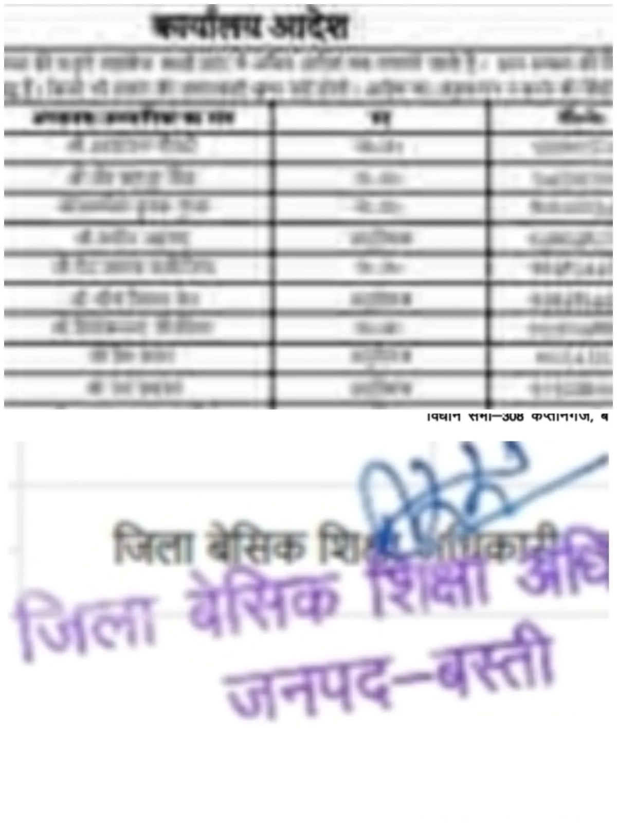 कुदरहाविकास खण्ड केकड़सरी मिश्र में बड़े पैमाने पर बढ़ रहे भ्रष्टाचार के खेवनहार बने सचिव टी ए व एपीओ