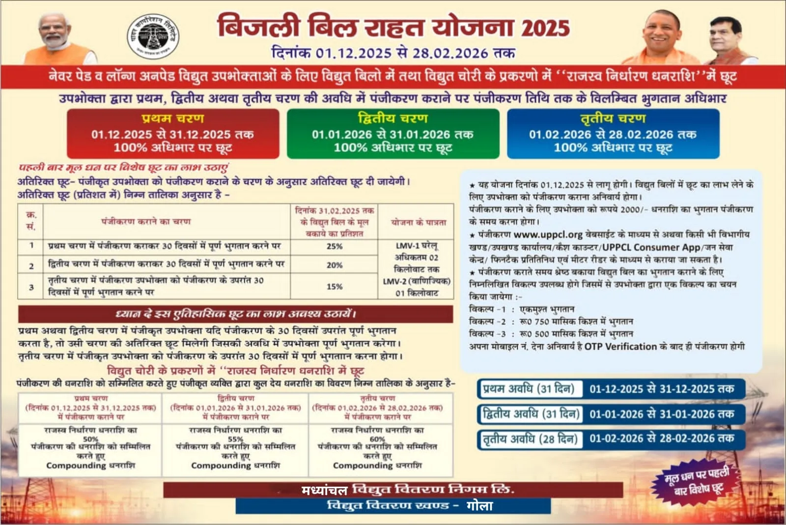 विद्युत उपभोक्ताओं के लिए खुशखबरी : बिजली विभाग ने खोला राहत का खजाना