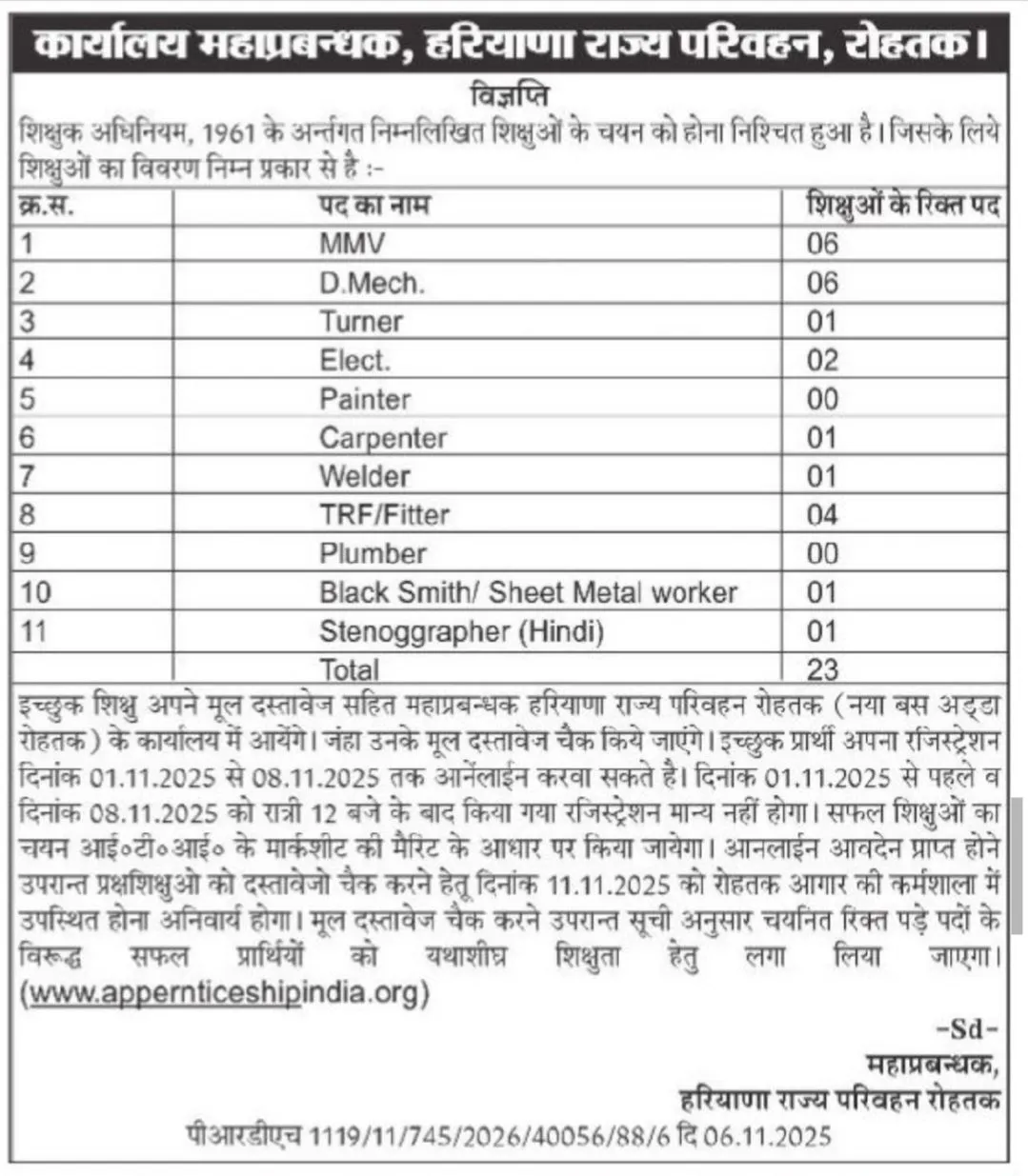 Rohtak-Roadways-Vacancy-2025