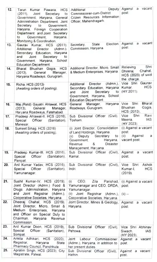 orders-15122025page-0002_1765797979