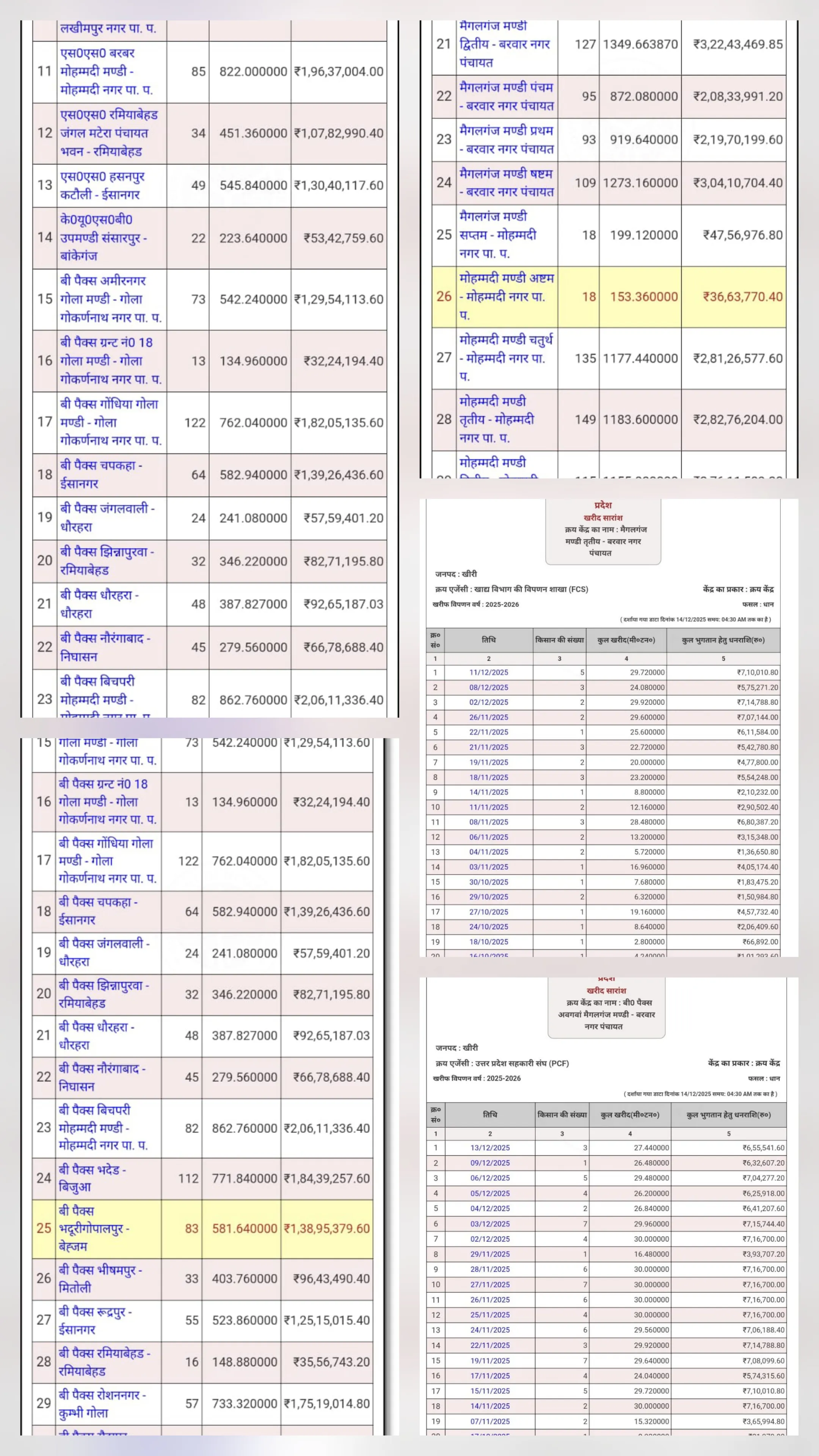 डी. एम. साहब एक नजर धान खरीद के काले सच पर भी डाले 