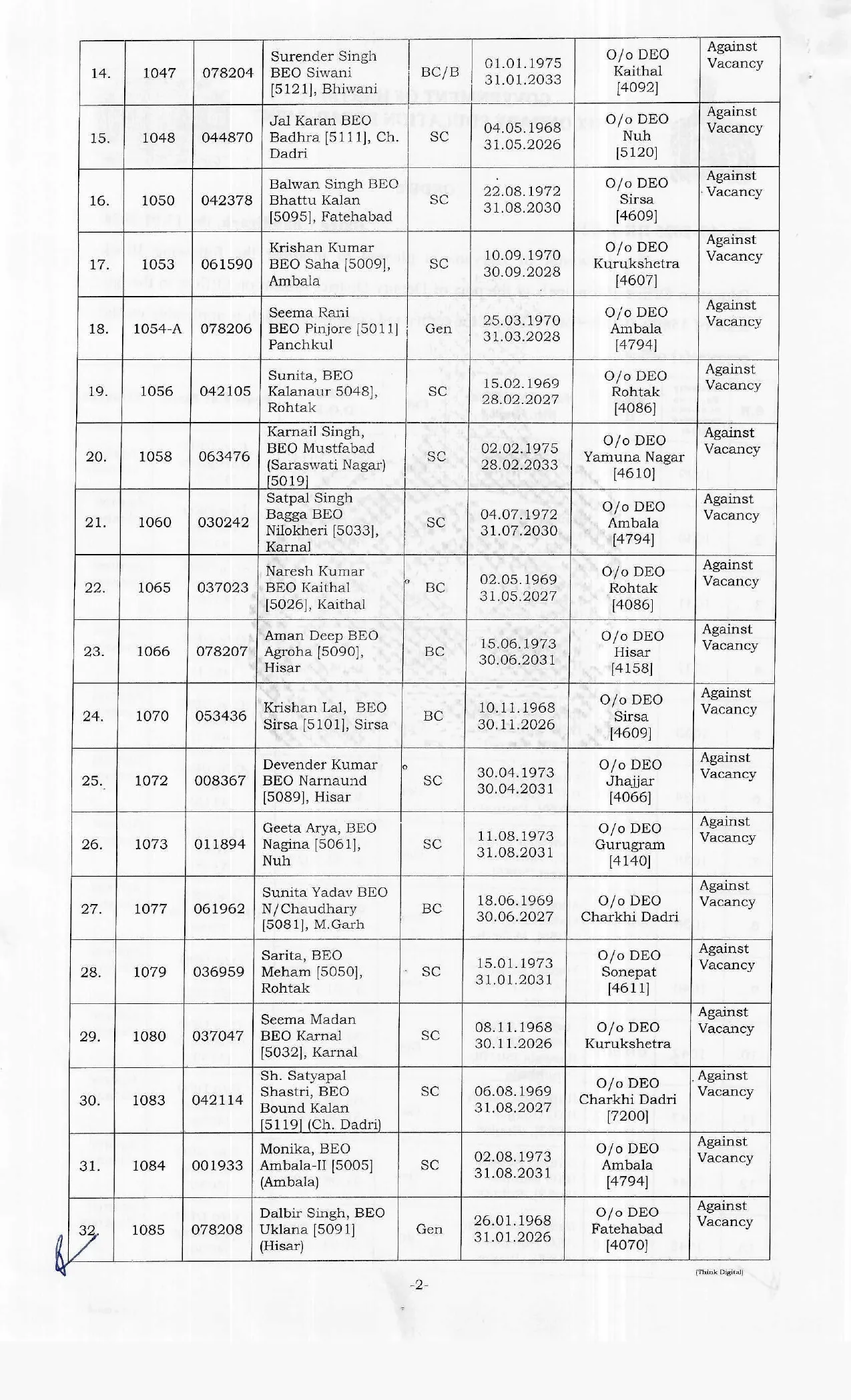 Promotion to the post of Deputy DEO amongst BEOs_page-0002