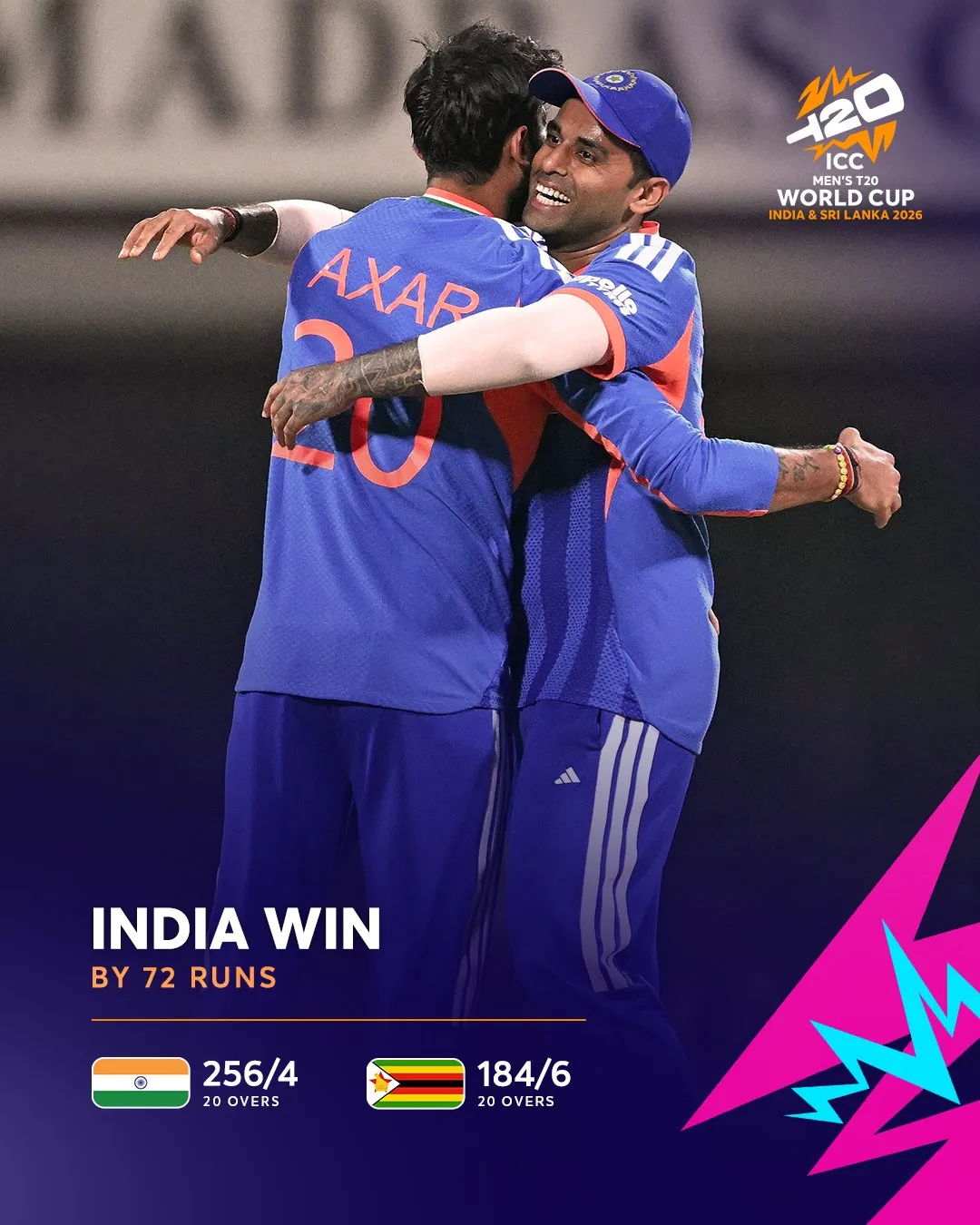 भारत ने जिम्बाब्वे को 72 रनों से हराया, टी20 विश्व कप 2026 में सेमीफाइनल की उम्मीदों को मजबूत किया