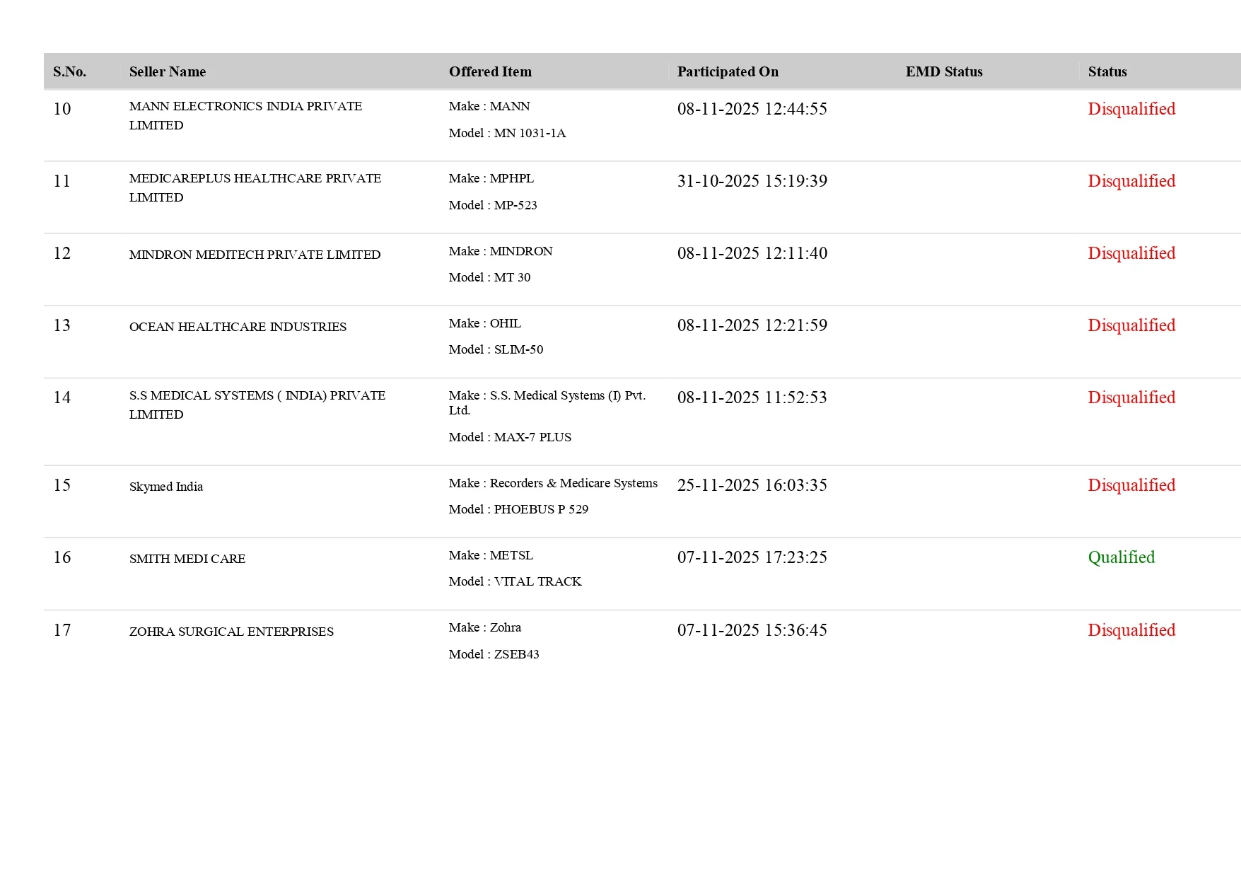 सैफई  आयुर्विज्ञान  संस्थान मॉनिटर घोटाला-2 !