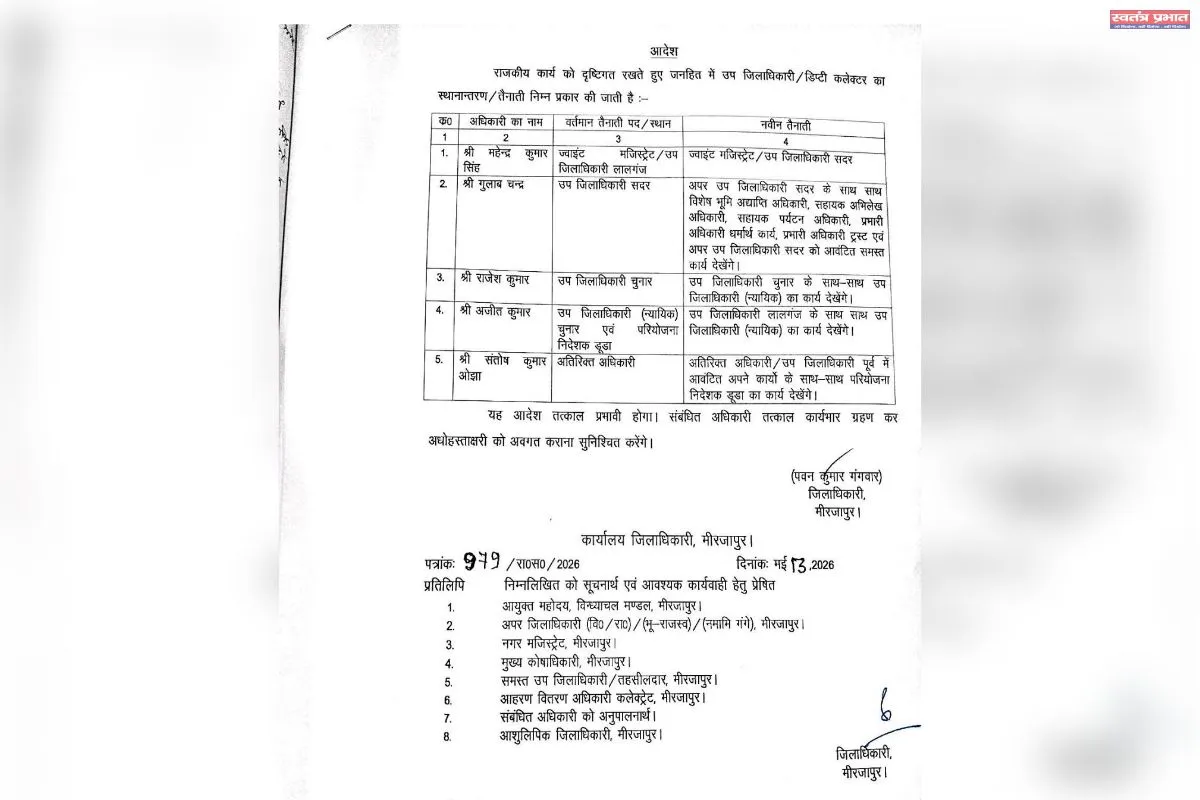 मिर्जापुर: 5 एसडीएम के कार्यक्षेत्र बदले, उप जिला अधिकारी  अजीत कुमार को न्यायिक चुनार जो परियोजना निदेशक डूडा  को  लालगंज बनाए गए। 