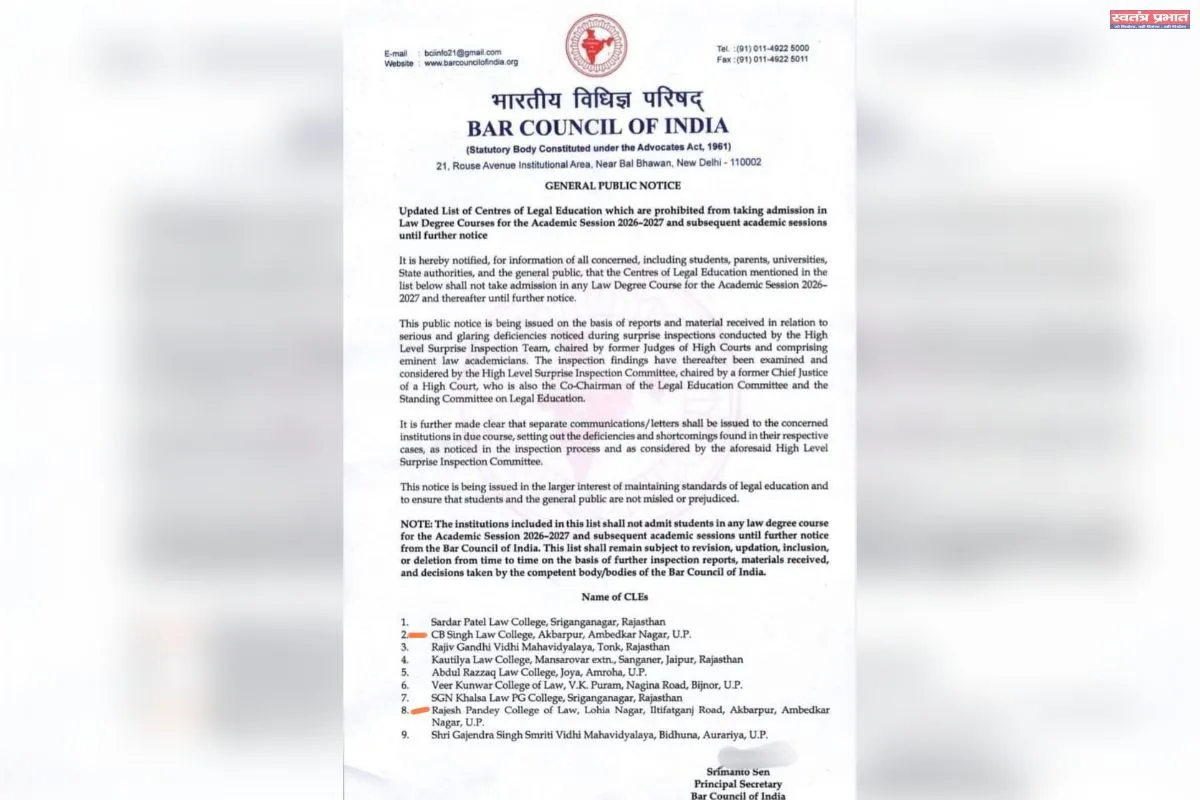 जिले के दो कालेजों सहित 9 लॉ कॉलेज में LLB में नए सत्र की पढ़ाई रोक 