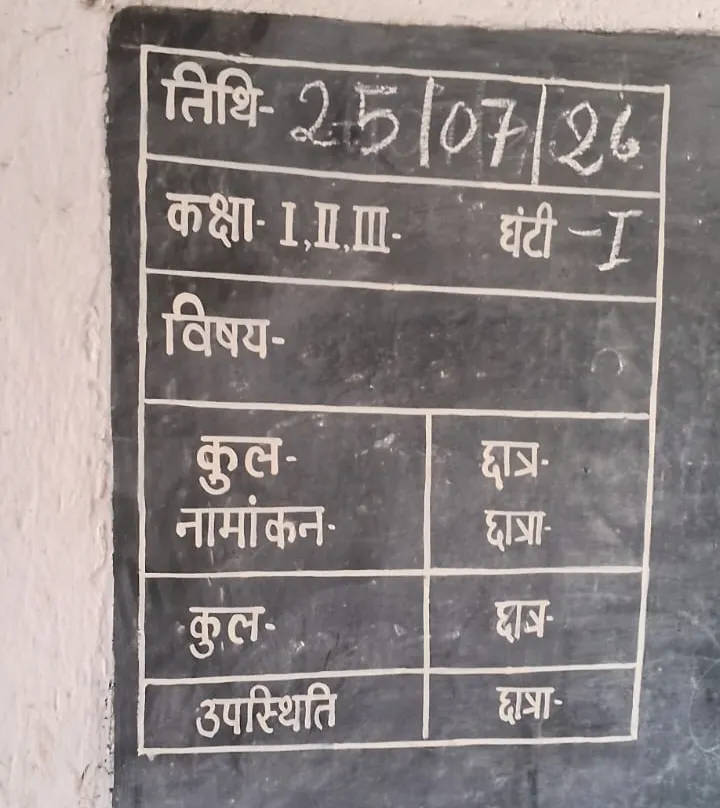 पांच कमरों में चल रही आठ कक्षाएं, संसाधनों के अभाव में प्रभावित हो रही बच्चों की पढ़ाई