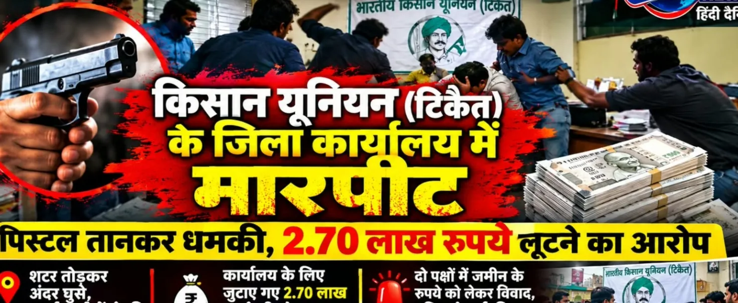 किसान यूनियन (टिकैत) के जिला कार्यालय में मारपीट, पिस्टल तानकर धमकी देने का आरोप; 2.70 लाख रुपये लूटने का दावा