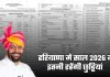 Haryana Public Holidays: हरियाणा में साल 2026 में इतनी रहेंगी छुट्टियां, देखें पूरी लिस्ट 