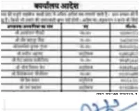 एसआईआर की अव्यवहारिक रात्रिकालीन ड्युटी से गुरुजी की बढ़ी मुश्किलें