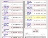 डी. एम. साहब एक नजर धान खरीद के काले सच पर भी डाले 