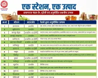 प्रयागराज मण्डल में एक स्टेशन एक उत्पाद के तहत स्टाल के लिए दिव्यांगजनों को मिलेगी प्राथमिकता।