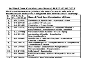 कंपनी को वापस कराई जा रही 14 प्रतिबंधित दवाएं