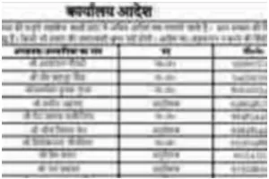 एसआईआर की अव्यवहारिक रात्रिकालीन ड्युटी से गुरुजी की बढ़ी मुश्किलें