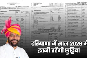 Haryana Public Holidays: हरियाणा में साल 2026 में इतनी रहेंगी छुट्टियां, देखें पूरी लिस्ट 