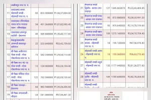 डी. एम. साहब एक नजर धान खरीद के काले सच पर भी डाले 