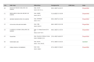 सैफई  आयुर्विज्ञान  संस्थान मॉनिटर घोटाला-2 !