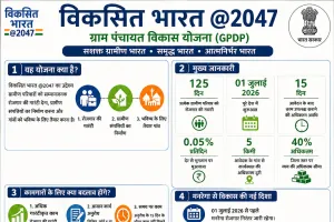 ग्रामीण विकास की नई दिशा: रोजगार से समृद्धि तक का सफर