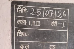 पांच कमरों में चल रही आठ कक्षाएं, संसाधनों के अभाव में प्रभावित हो रही बच्चों की पढ़ाई