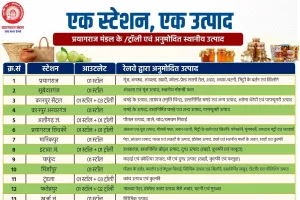 प्रयागराज मण्डल में एक स्टेशन एक उत्पाद के तहत स्टाल के लिए दिव्यांगजनों को मिलेगी प्राथमिकता।