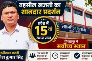 तहसील खजनी का शानदार प्रदर्शन, IGRS रैंकिंग में प्रदेश में 15वां और गोरखपुर में प्रथम स्थान