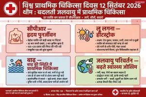 आपदा के समय एक फर्स्ट एड सीखा हुआ युवा, सौ डॉक्टरों से भारी है,,, 