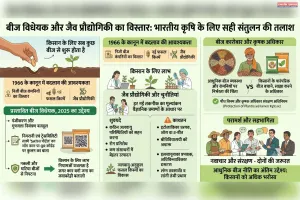 बीज विधेयक और जैव प्रौद्योगिकी का विस्तार: भारतीय कृषि के लिए सही संतुलन की तलाश