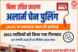 अनावश्यक चेन पुलिंग पर प्रयागराज मंडल की सख्ती, 2833 लोगों पर कार्रवाई