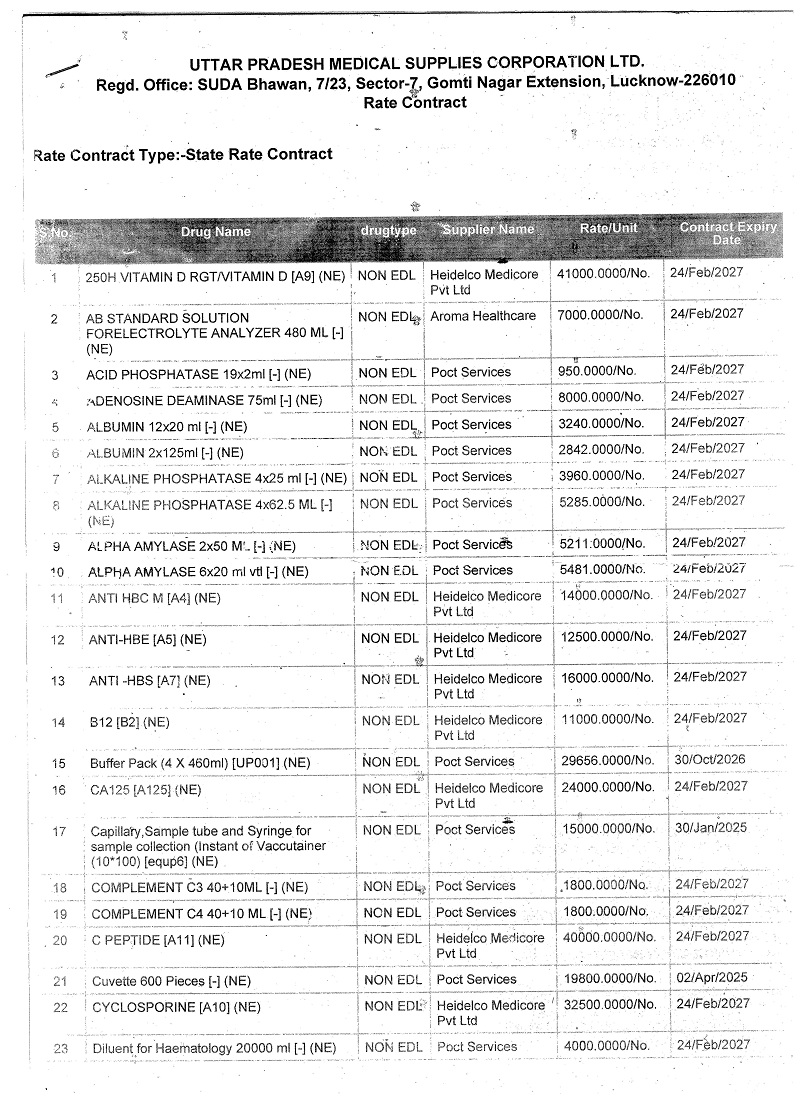 कुख्यात ठेकेदार सौरभ गर्ग, अभय अग्रवाल पर मेहरबान उत्तर प्रदेश स्वास्थ्यविभाग - पैथालॉजी घोटालों पर विशेष रिपोर्ट भाग 2