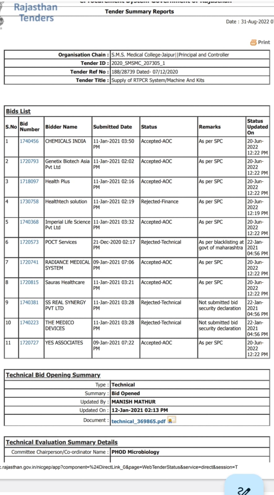 Poct Services ब्लैकलिस्टेड होने के कारण राजस्थान सरकार ने उसके टेंडर निरस्त किए