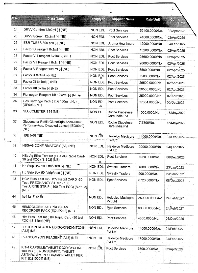 ताजा प्रकरण के अनुसार उत्तर प्रदेश मेडिकल कारपोरेशन की निविदा संख्या GEM/2022/B/2617270