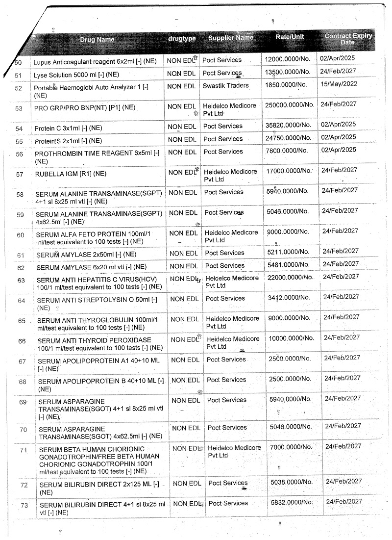उपकरणों की सीमित मात्रा की सप्लाई के लिए उत्तर प्रदेश के कुछ ही अस्पतालों में,