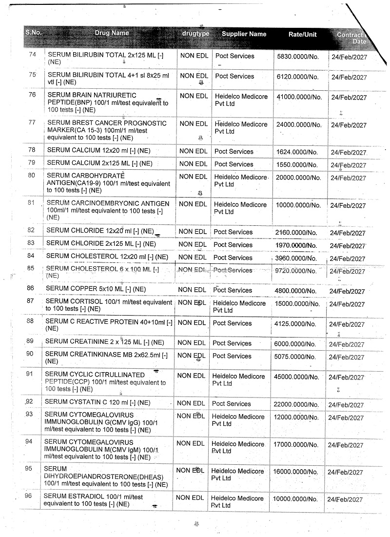 इसी के क्रम में तत्कालीन अपर मुख्य सचिव स्वास्थ्य आईएएस अमित मोहन प्रसाद, उत्तर प्रदेश की तत्कालीन प्रबंध निदेशिका आईएएस कंचन वर्मा द्वारा