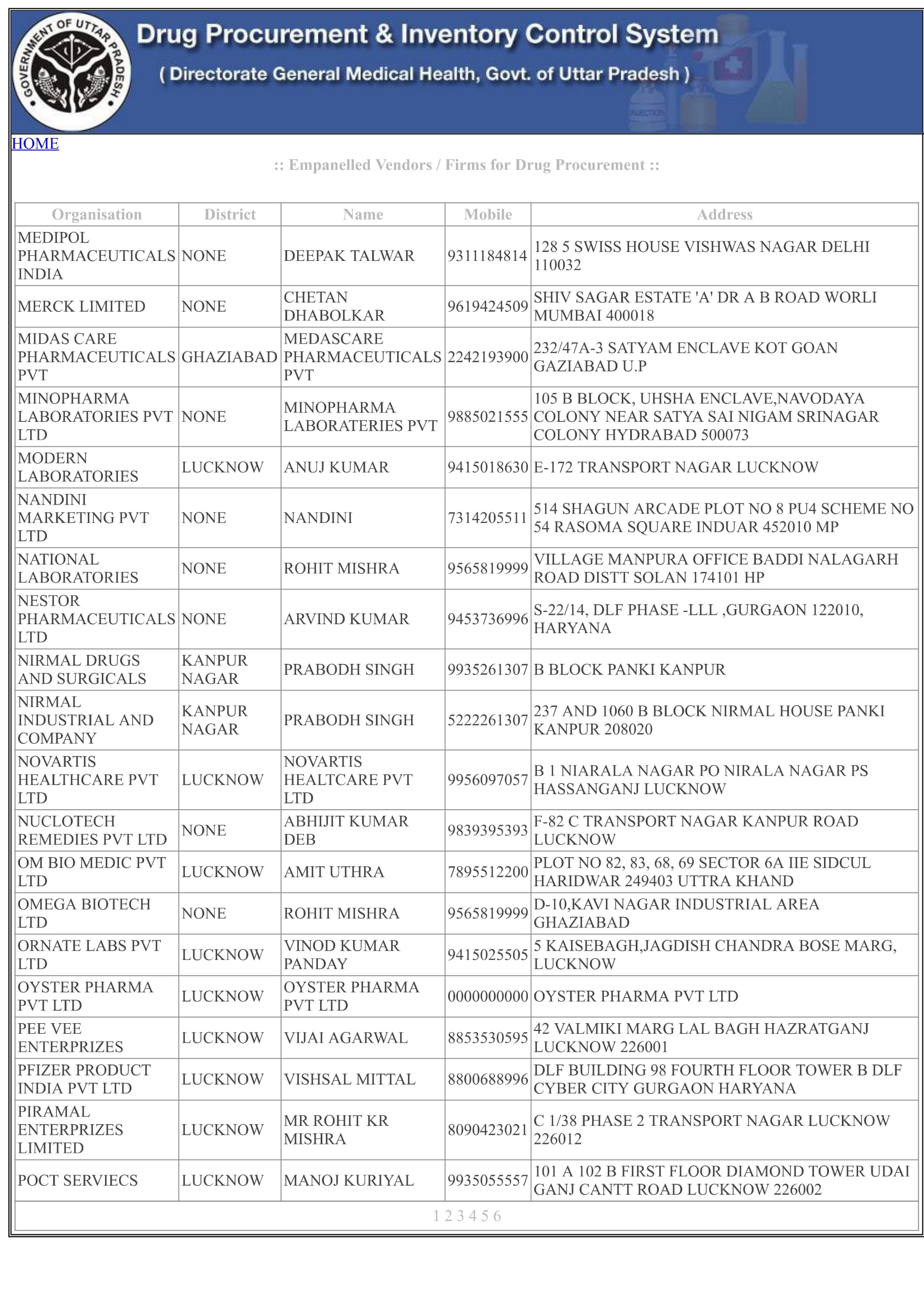 Azamgarh Medical College Tender Result