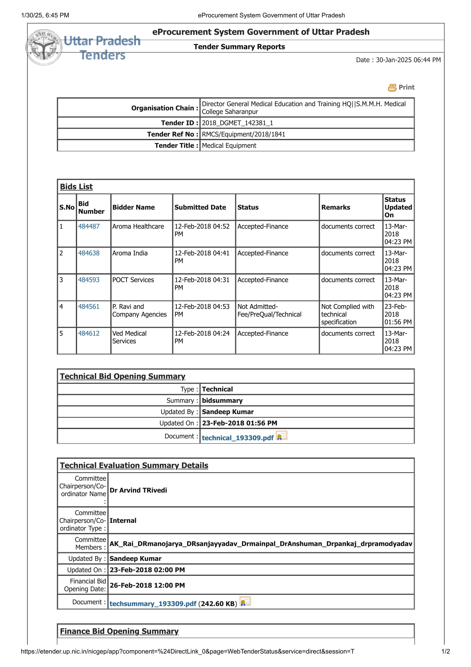 संगीता कुरियाल मालकिन AROMA HEALTHCARE, LUCKNOW का महा फर्जीवाड़ा