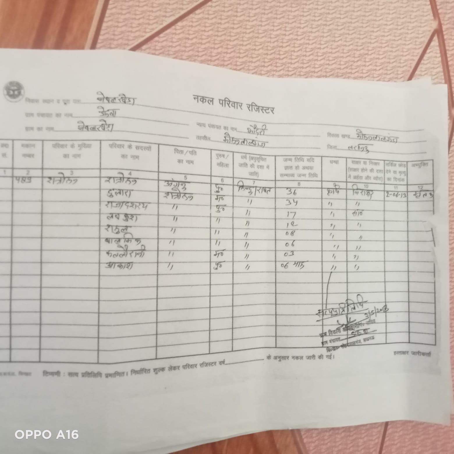 फर्जीवाड़ा कर किसान की जमीन हड़पने का प्रयास कर रहे जालसाज 