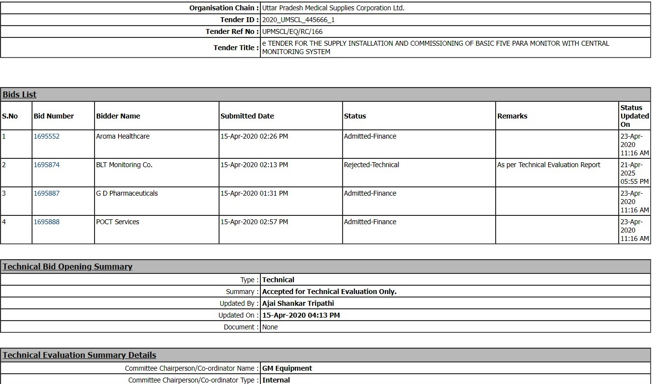 अपने महाफर्जीवाड़े से उत्तर प्रदेश की मासूम जनता की जान दांव पर लगाती संगीता कुरियाल मालकिन AROMA HEALTHCARE, LUCKNOW की कलंक कथा