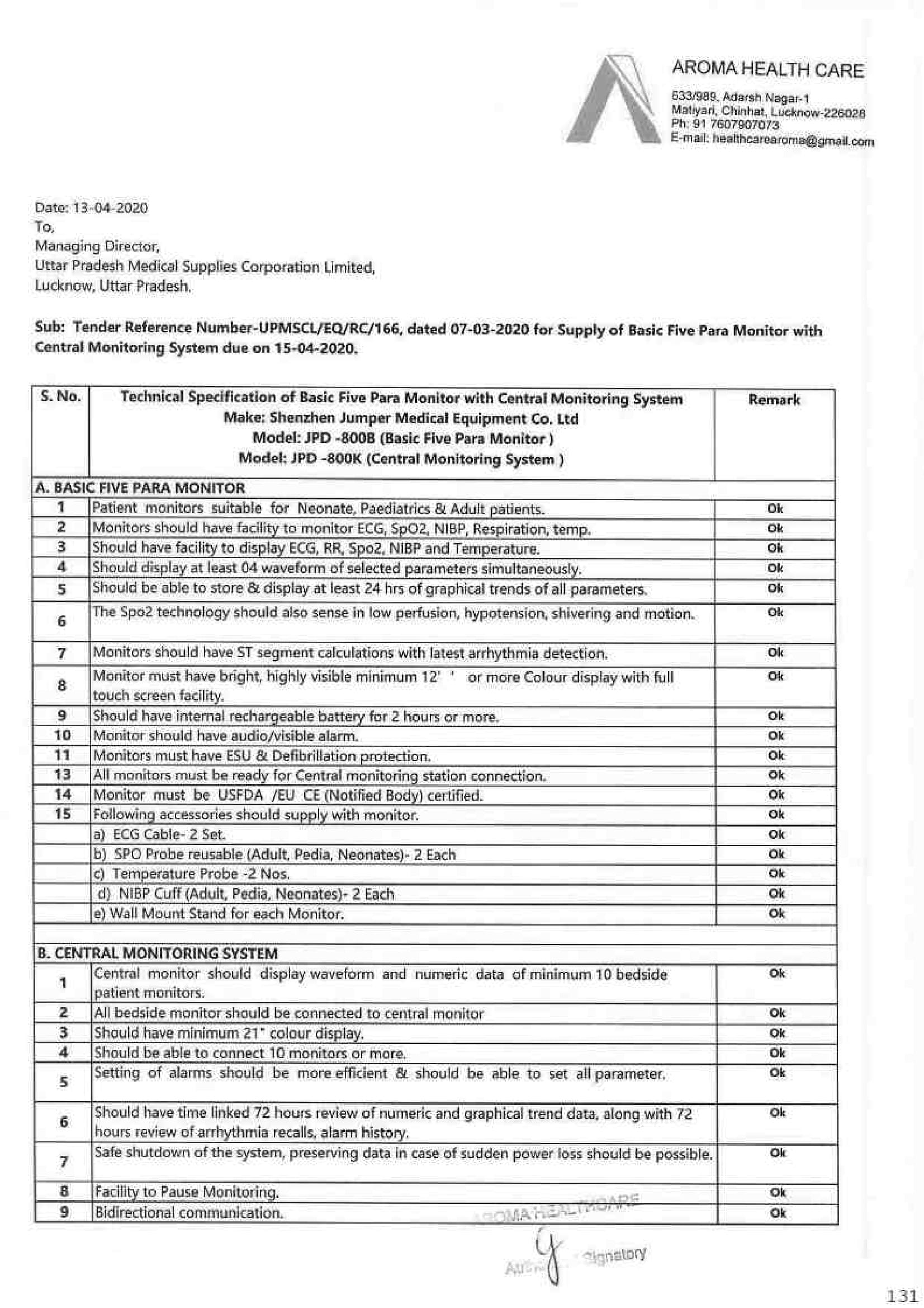 अपने महाफर्जीवाड़े से उत्तर प्रदेश की मासूम जनता की जान दांव पर लगाती संगीता कुरियाल मालकिन AROMA HEALTHCARE, LUCKNOW की कलंक कथा