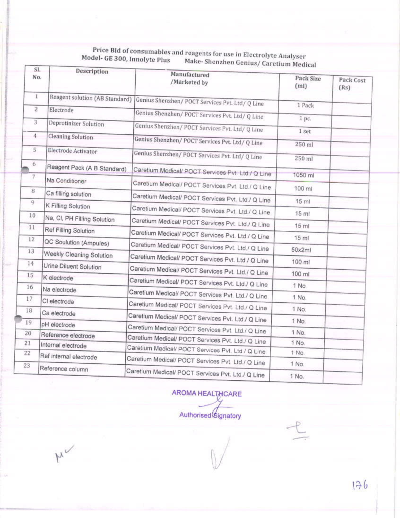 संगीता कुरियाल (AROMA HEALTHCARE, LUCKNOW ) का अम्बेडकरनगर राजकीय मेडिकल कॉलेज पैथलॉजी लैब घोटाले का पर्दाफाश