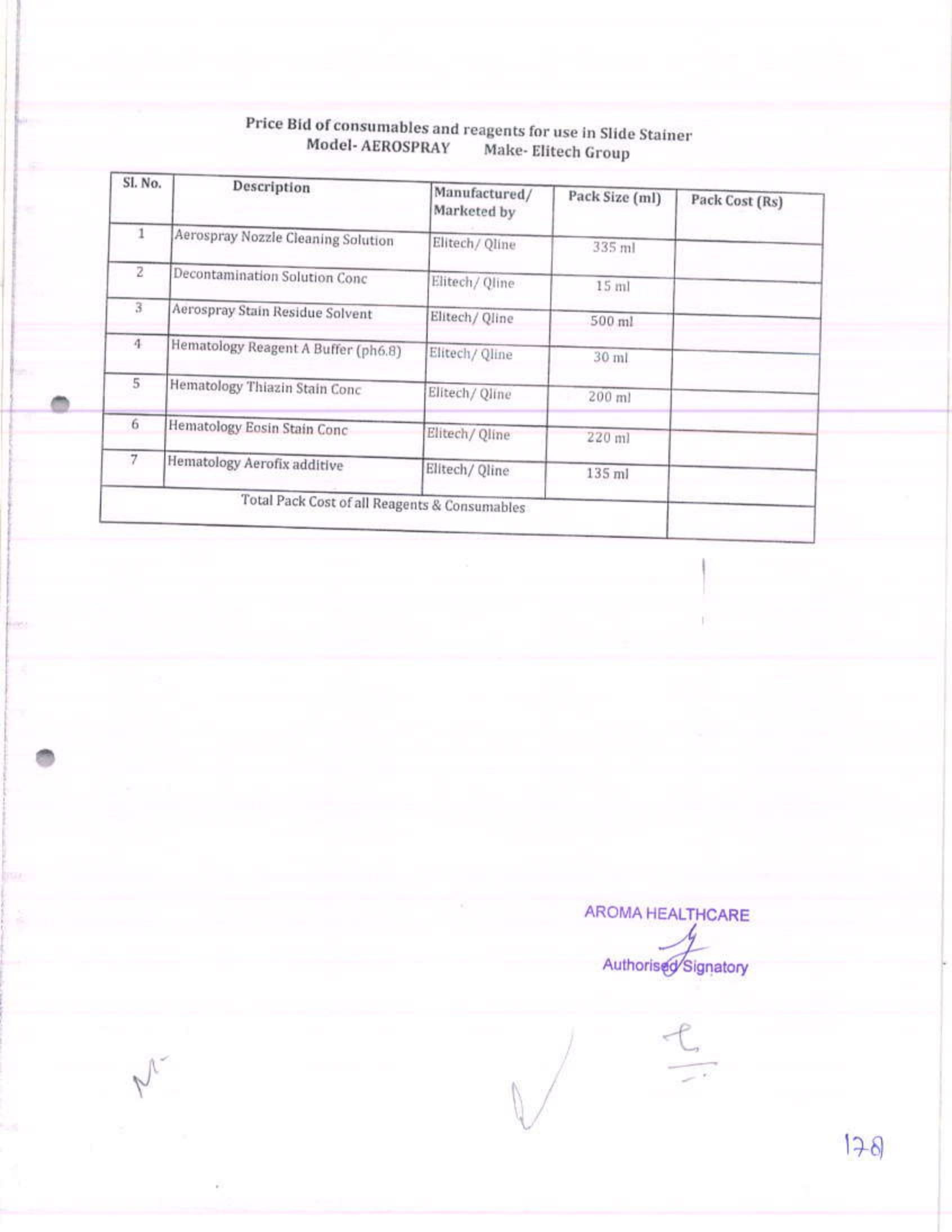 संगीता कुरियाल (AROMA HEALTHCARE, LUCKNOW ) का अम्बेडकरनगर राजकीय मेडिकल कॉलेज पैथलॉजी लैब घोटाले का पर्दाफाश