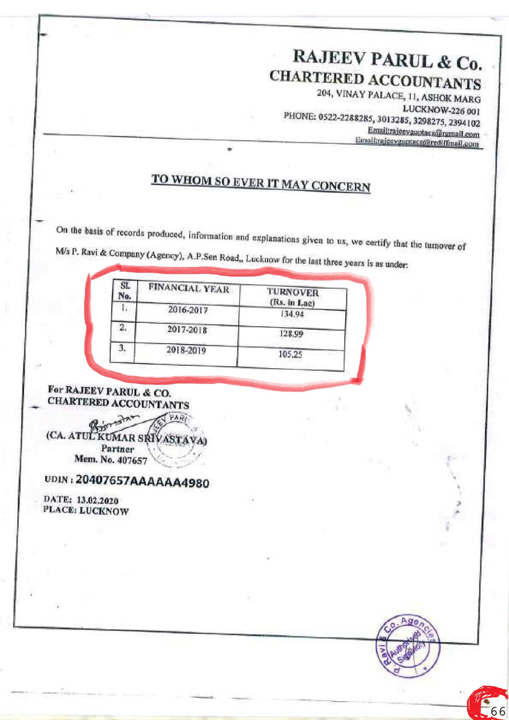 उत्तर प्रदेश चिकित्सा शिक्षा विभाग और शातिर दलालों जीजा साले का गठजोड़