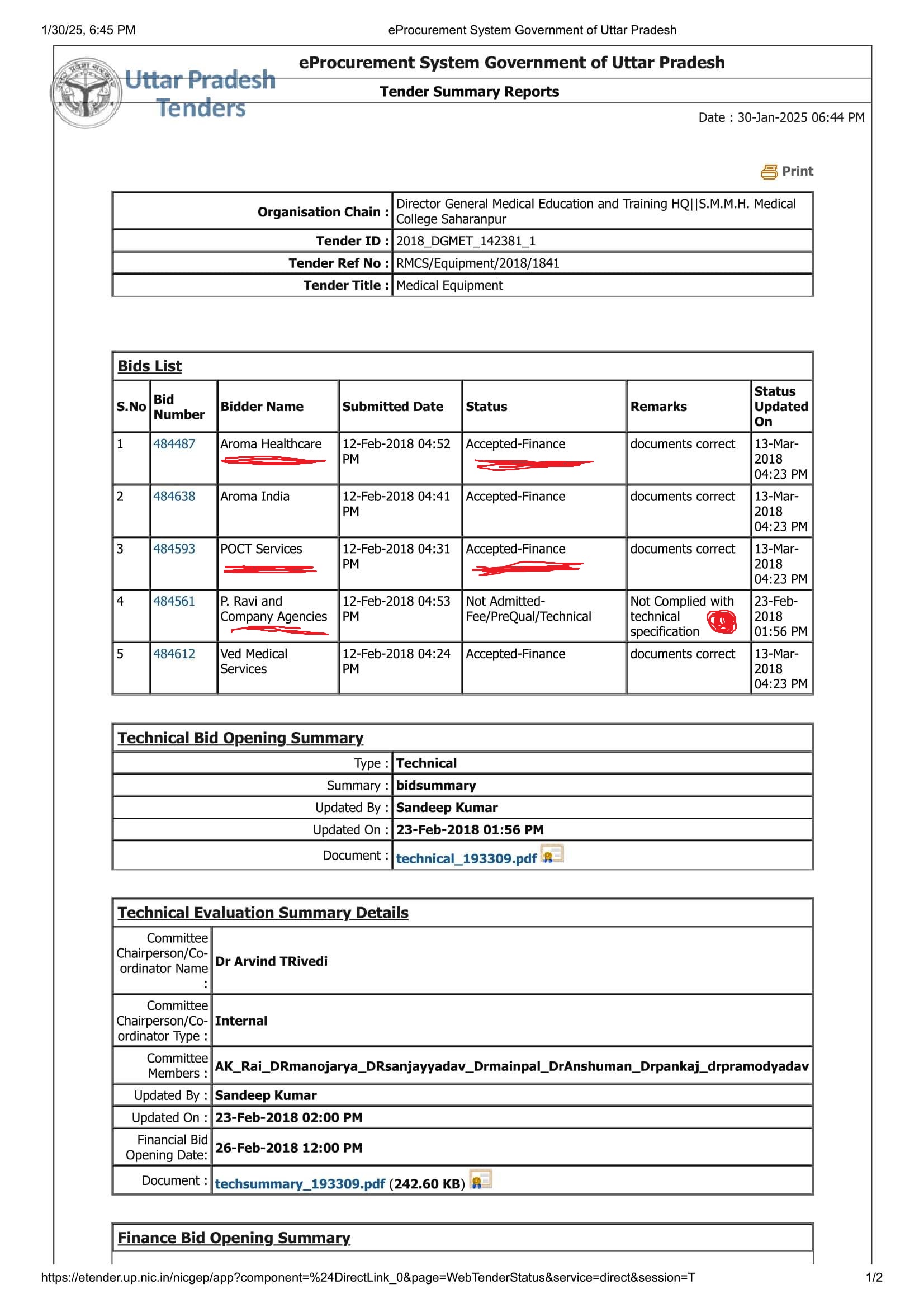 उत्तर प्रदेश की ध्वस्त चिकिस्ता व्यवस्था के महत्वपूर्ण कारण PRAVI & COMPANY AGENCIES LUCKNOW