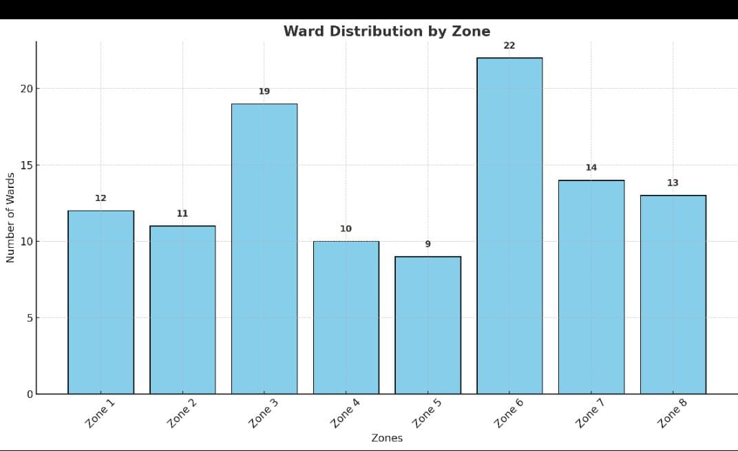 लखनऊ नगर निगम: सफाई व्यवस्था में भारी असमानता, 22 वार्ड केवल 2 निरीक्षकों के भरोसे!