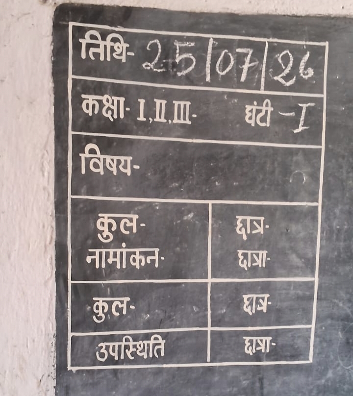 पांच कमरों में चल रही आठ कक्षाएं, संसाधनों के अभाव में प्रभावित हो रही बच्चों की पढ़ाई